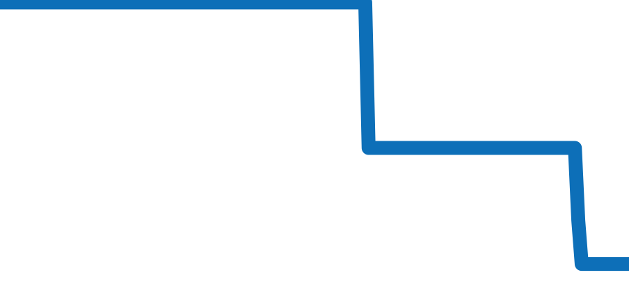00.10632.23.33.99 チャート（過去6ヶ月）